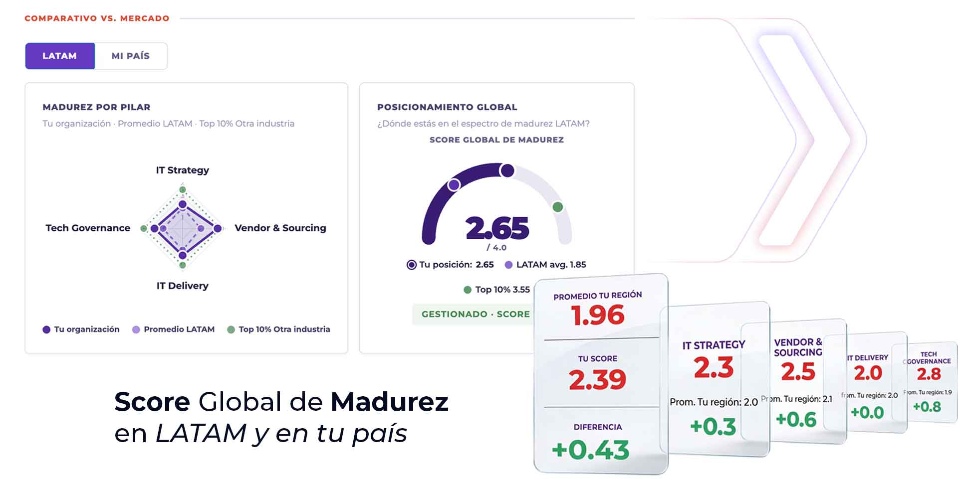 Resultado 02 — Diagnóstico TI