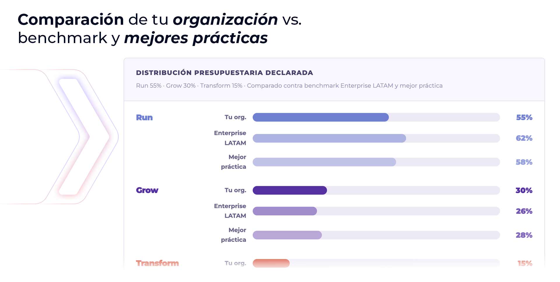 Resultado 03 — Diagnóstico TI