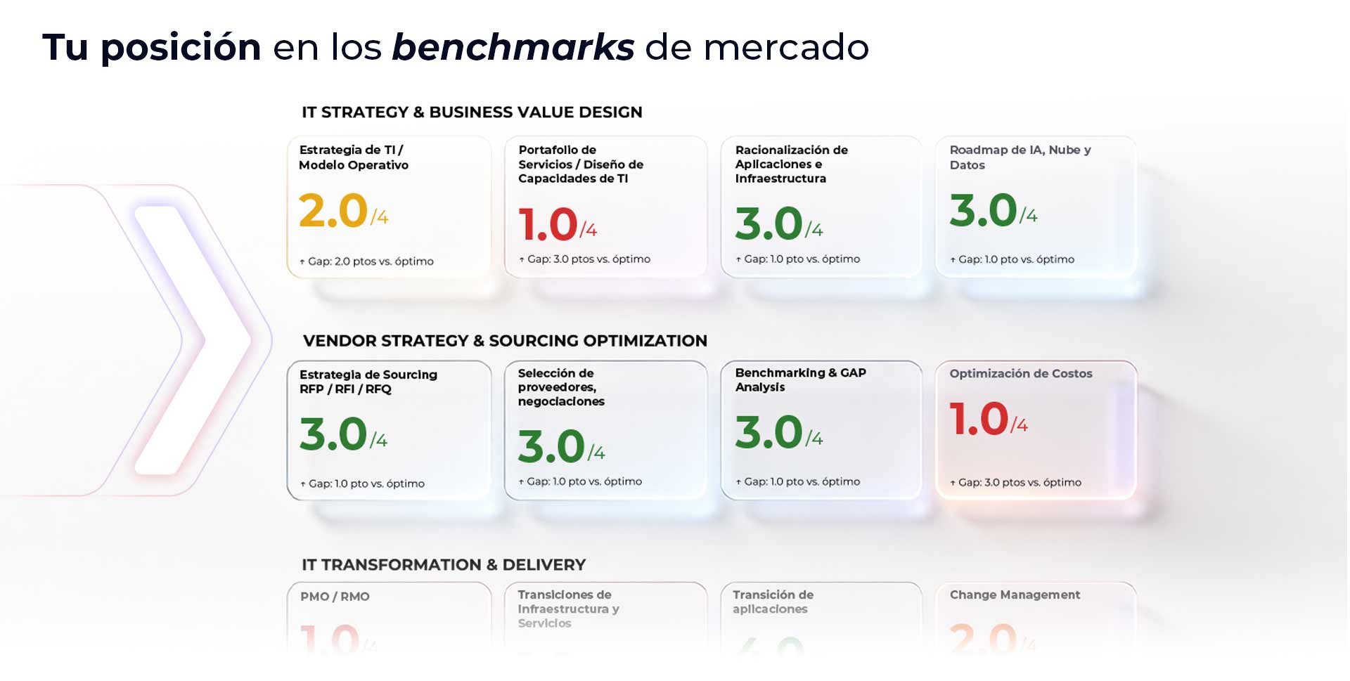 Resultado 04 — Diagnóstico TI