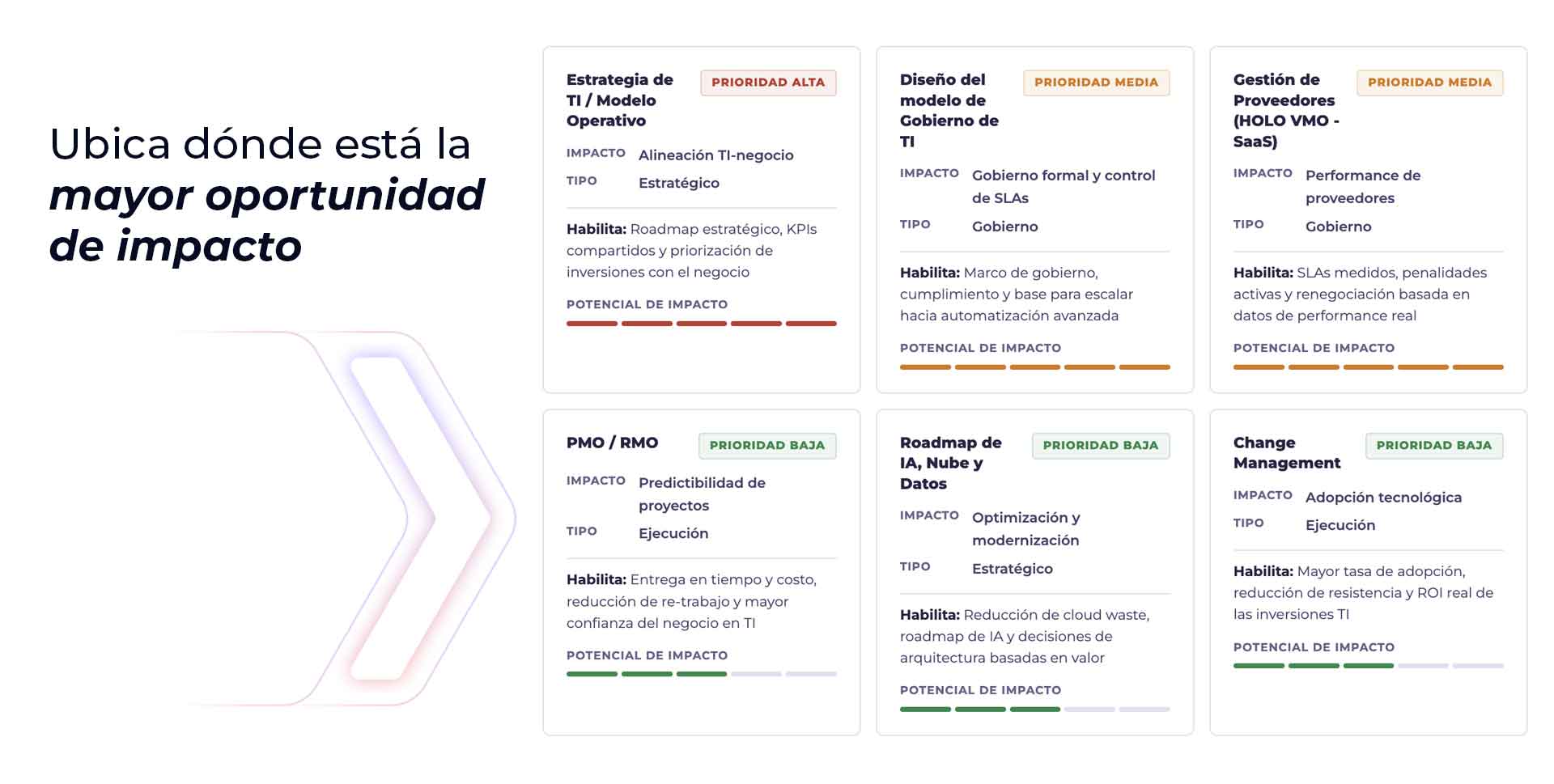 Resultado 05 — Diagnóstico TI