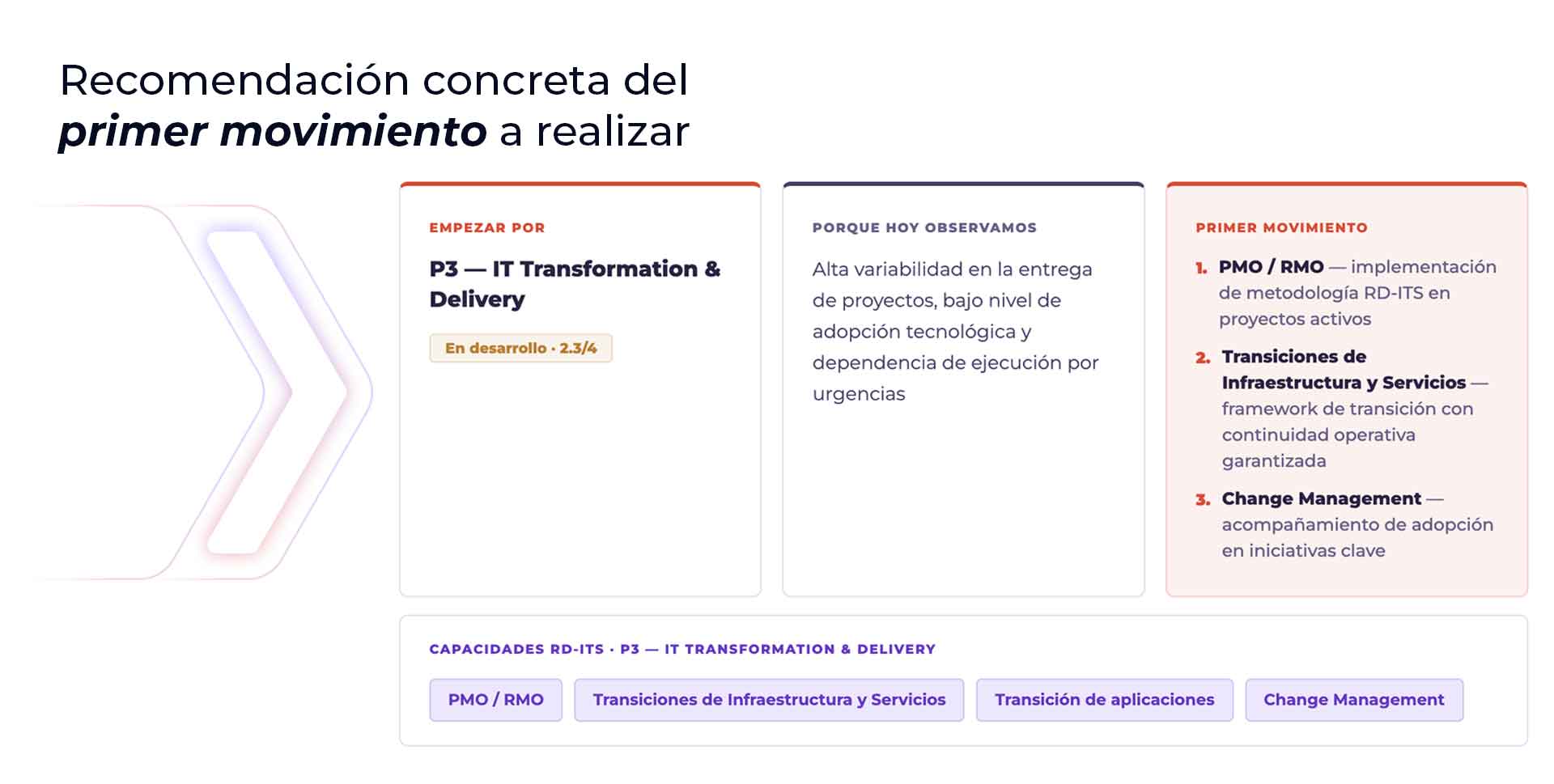 Resultado 06 — Diagnóstico TI
