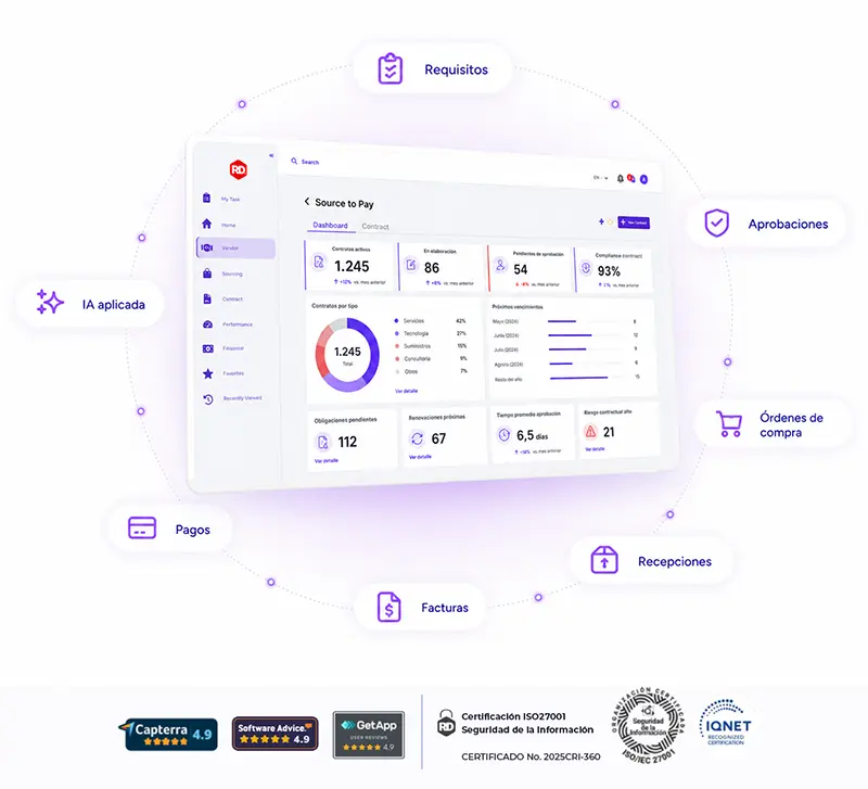 HOLO P2P digitaliza y gobierna la ejecución operativa del proceso Procure-to-Pay