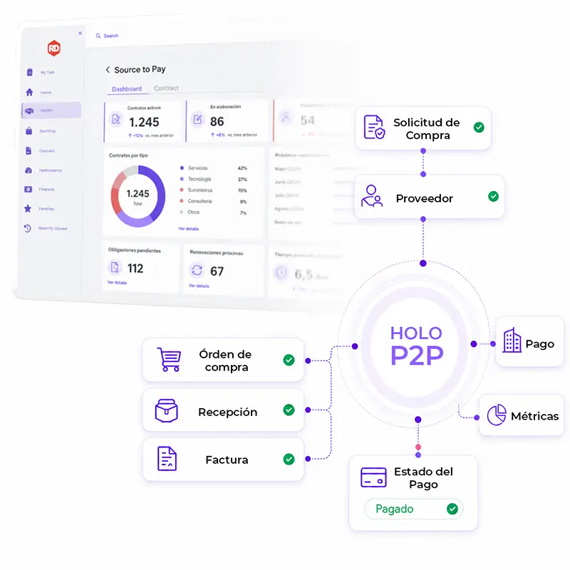HOLO P2P digitaliza y gobierna la ejecución operativa del proceso Procure-to-Pay