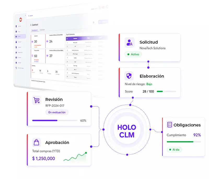 HOLO CLM cubre todo el ciclo contractual con reglas, responsabilidades y trazabilidad.