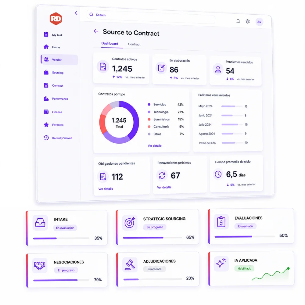 Dashboard de HOLO S2C con etapas de Source-to-Contract: intake, sourcing estratégico, evaluaciones, negociaciones, adjudicaciones e IA aplicada