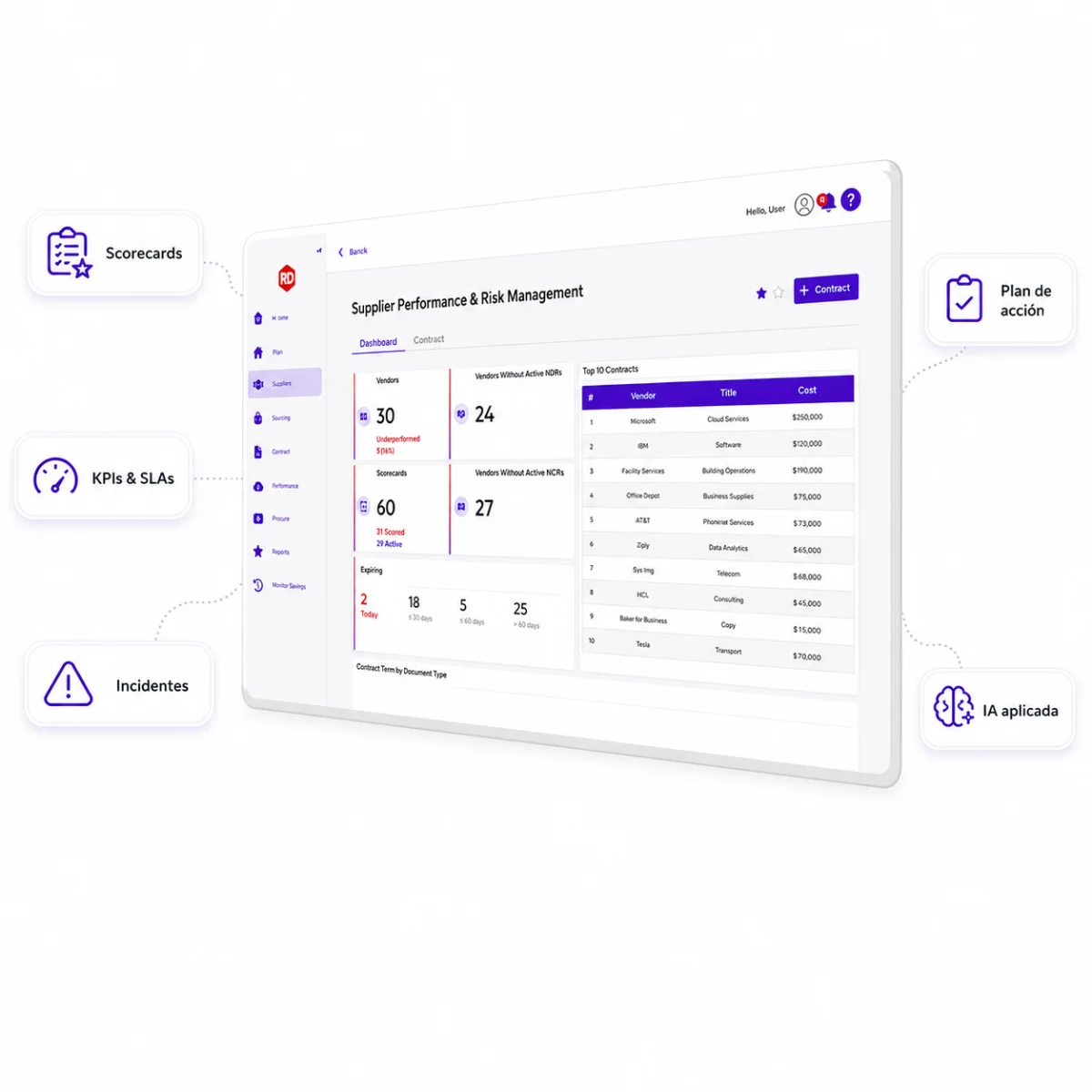 Dashboard de HOLO SRM con scorecards, KPI y SLA, incidentes y plan de acción