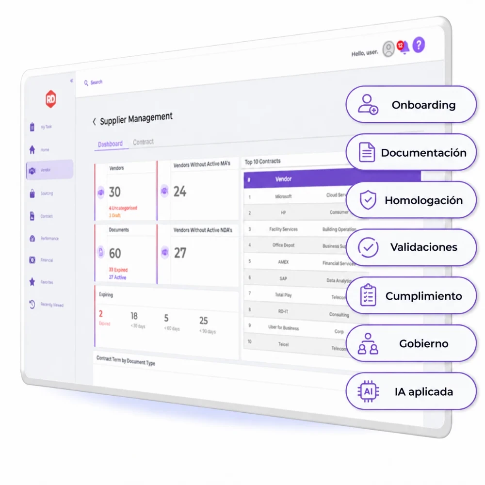 Dashboard de HOLO SLM con onboarding, documentación, homologación, validaciones, cumplimiento, gobierno e IA aplicada a proveedores