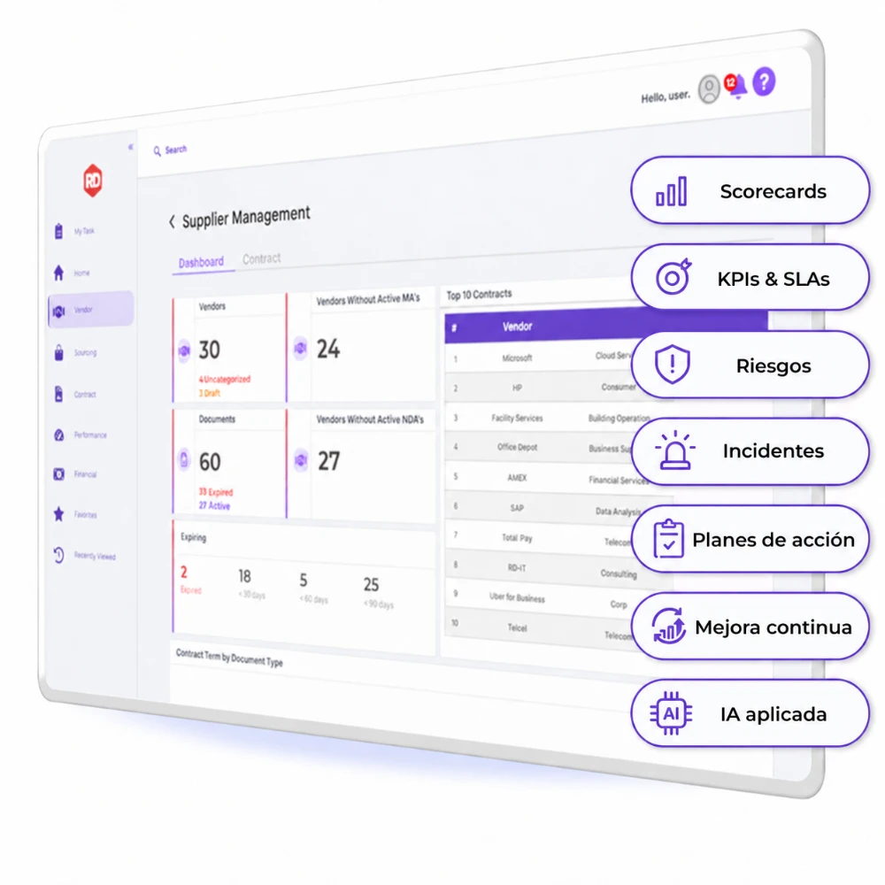 Dashboard de HOLO SRM con scorecards, KPIs y SLAs, riesgos, incidentes, planes de acción, mejora continua e IA aplicada al desempeño de proveedores